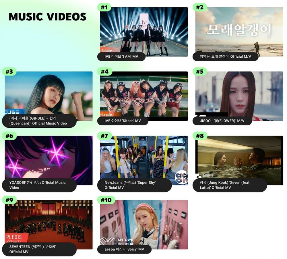 YouTube Corea del Sur