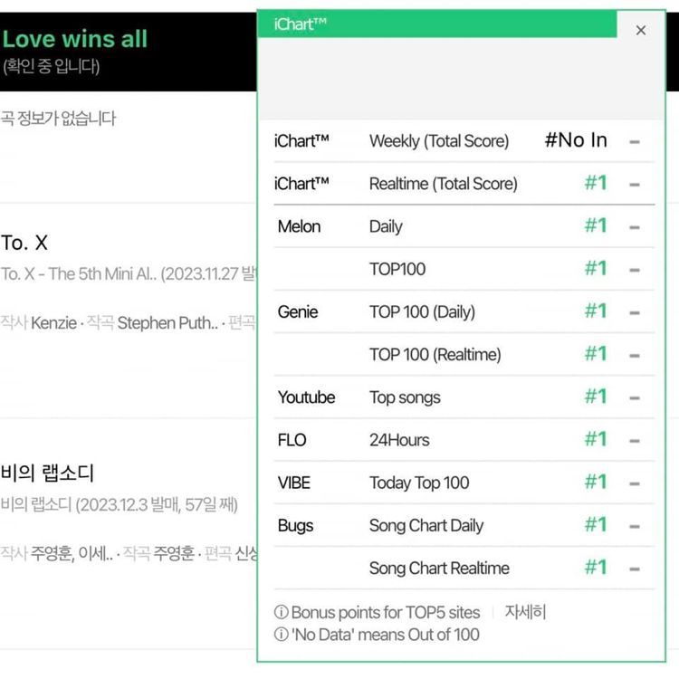 all-kill Love wins all