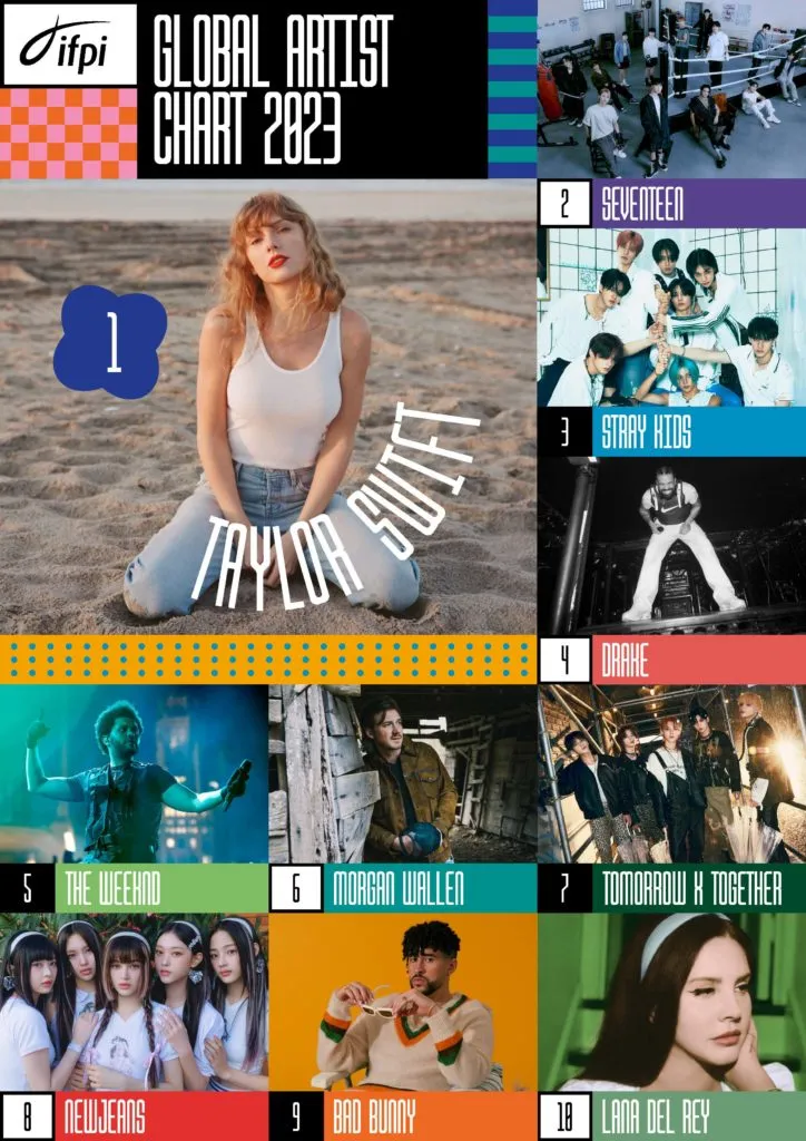 K-pop IFPI