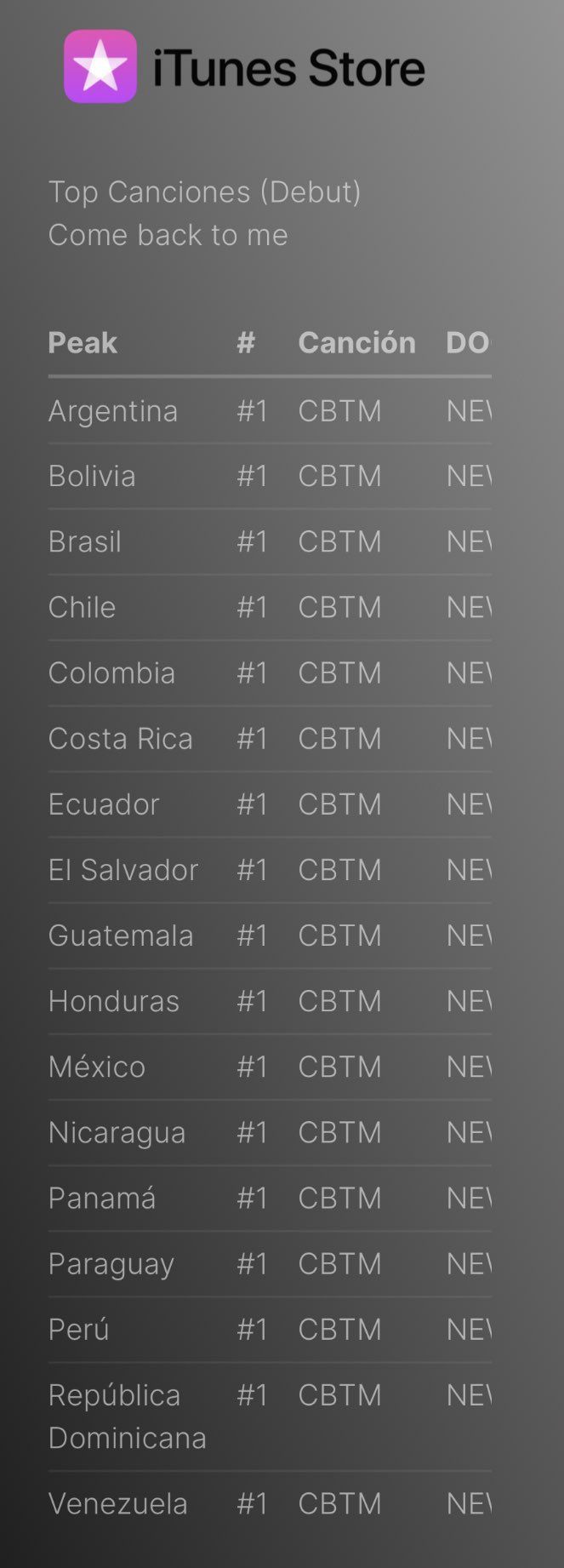 RM nueva canción iTunes