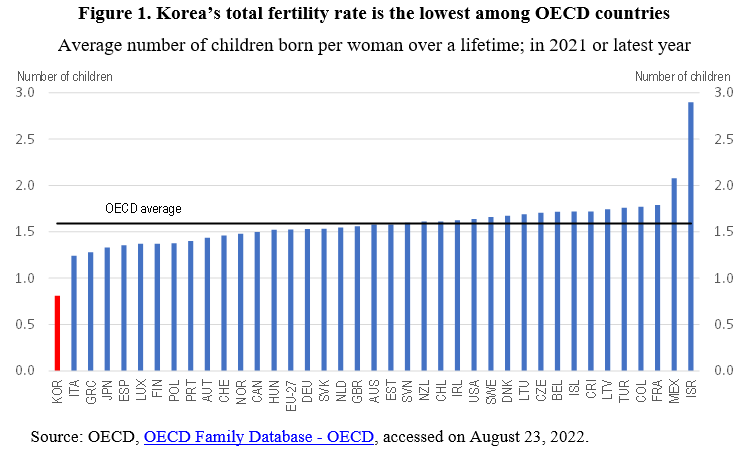 Corea del Sur natalidad