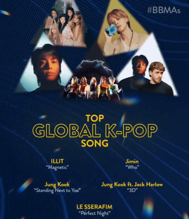  Billboard Music Awards K-pop
