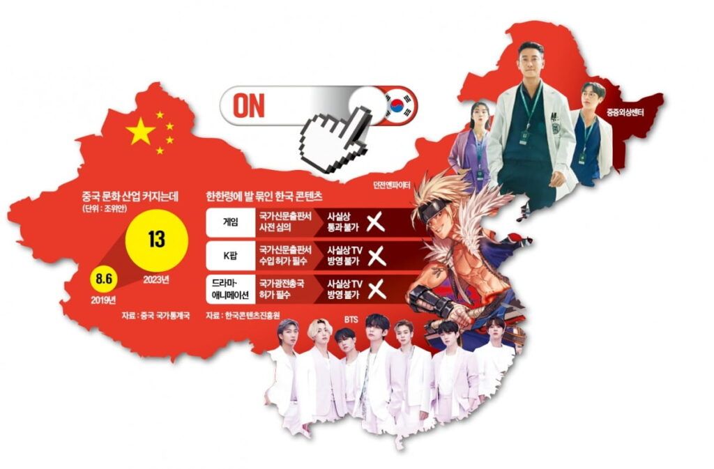 THAAD China