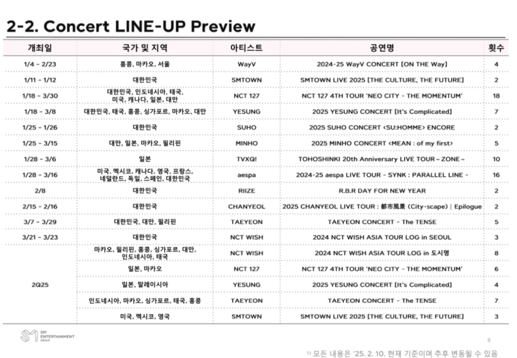 SM Entertainment calendario 2025 