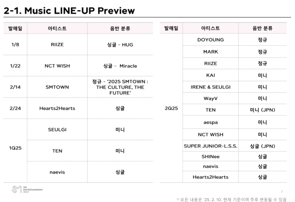SM Entertainment calendario 2025 