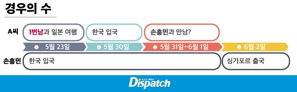 Son Heung min Dispatch 