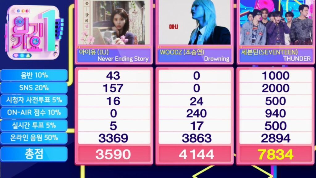 SEVENTEEN THUNDER Grand Slam