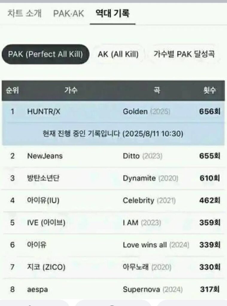 newjeans ditto paks golden kpop demo hunters