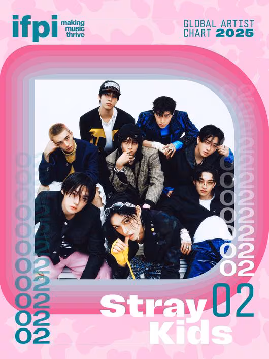Global Artist Chart 2025