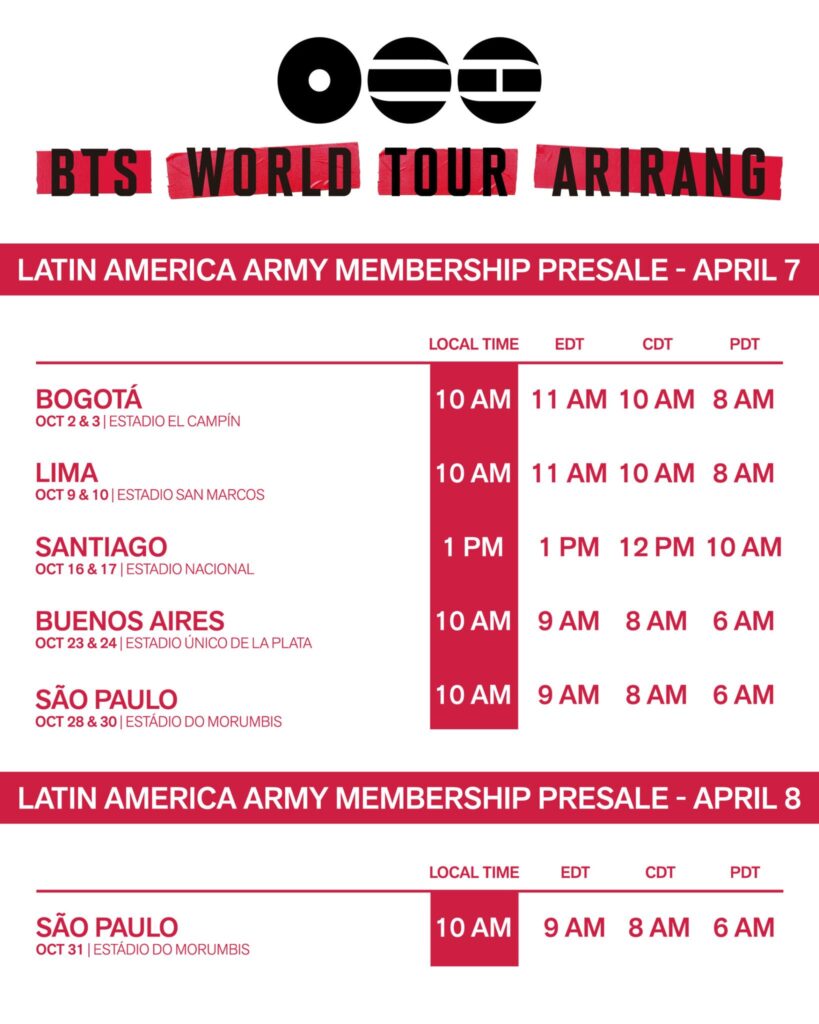 BTS Latinoamérica 